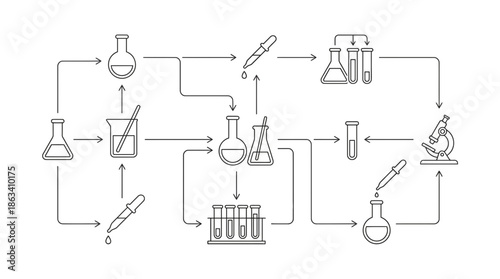 Scientific laboratory workflow with various equipment and glassware