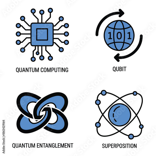 Vector art of set of four quantum computing icons quantum computing, qubit, quantum entanglement, and superposition