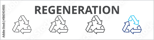 Regeneration web banner icon set outline multistyle vector illustrations concept