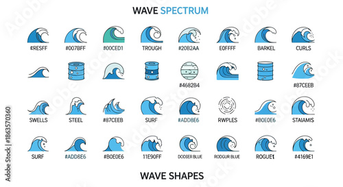 Illustrative Wave Spectrum Displaying Various Shapes and Color Codes Representation