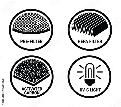 Detailed icons of air purifier filters. Includes pre-filter, HEPA filter, activated carbon, and UV-C light filter.