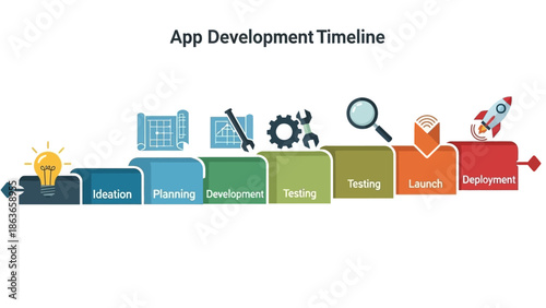Explore the full journey of digital application development, from initial concept to successful market launch, illustrating how modern it technology streamlines this complex process