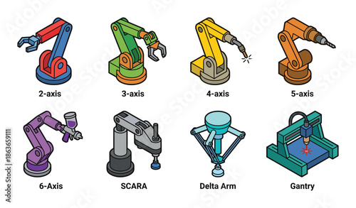 Robotic arm types: 2-axis, 3-axis, 4-axis, 5-axis, 6-axis, SCARA, delta arm, and gantry robot models, automation.