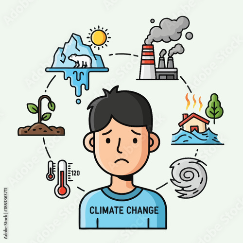 Sad Person Surrounded by Climate Change Effects: Melting Ice, Flooding, Pollution, Drought, Heat