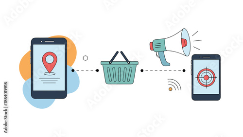 Digital marketing and e-commerce workflow icons including mobile location, shopping basket, megaphone promotion, and targeted advertising.