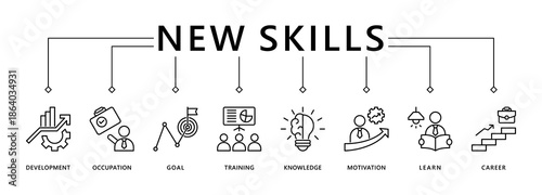 New skills banner web icon vector illustration concept with icon of development, occupation, goal, training, knowledge, motivation, learn and career