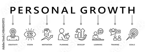 Personal growth banner web icon vector illustration concept with an icon of creativity, vision, motivation, planning, development, learning, training, and goals
