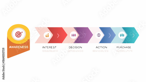 Visualizing the customer journey awareness interest decision action and purchase