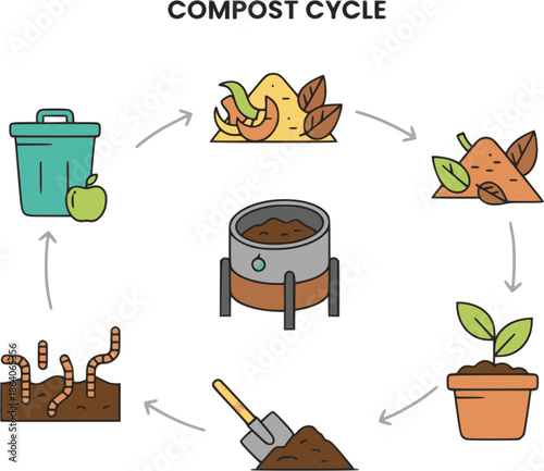 Professional colorful composting process icons. Flat vector set showing waste recycling steps from food scraps to rich soil. High-quality isolated graphics for organic branding and education.
