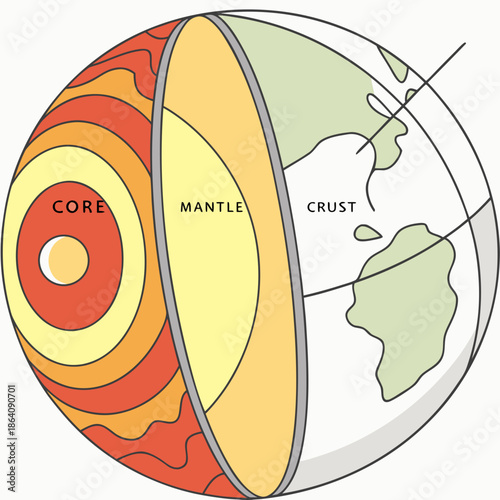 Planet cross section showing core to crust mantle