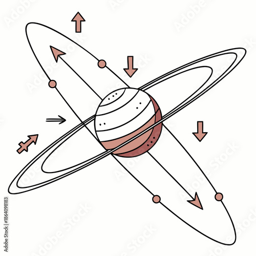Planet axis rotation diagram with arrows