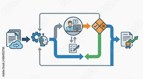 AI and Human Collaborative Workflow Diagram for Document Automation Process Optimization and Quality Control in Business Operations.