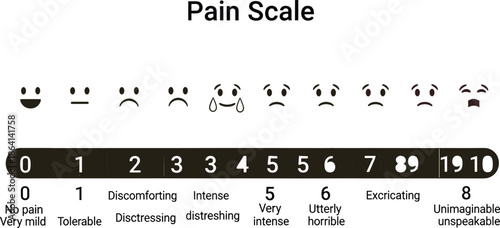 Medical Pain Scale Chart with Emoticon Faces and Numerical Levels from Zero to Ten for Patient Assessment Diagnosis and Health Care
