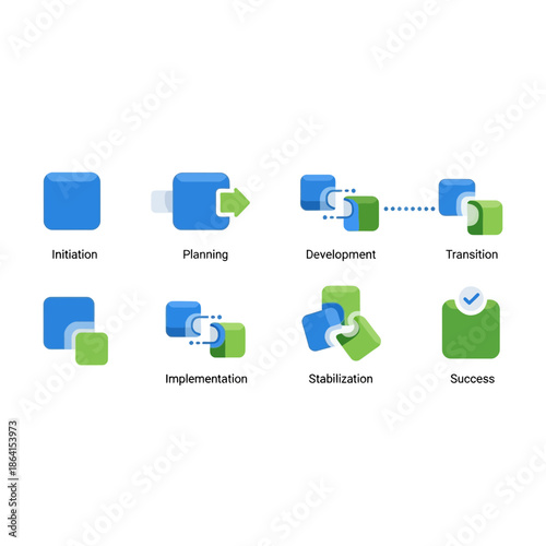 Business process management lifecycle stages for successful project execution