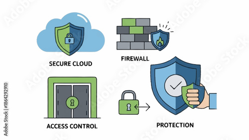 Cybersecurity elements including cloud security and data protection.