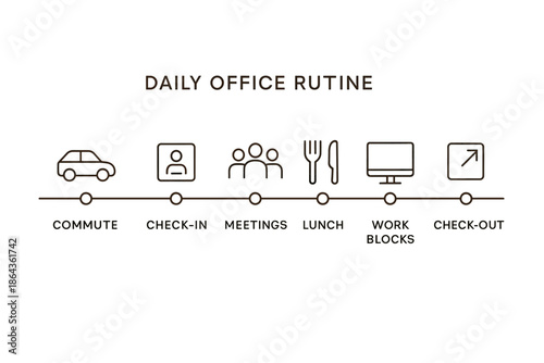 Daily office routine icons: commute, check-in, meetings, lunch, work, check-out