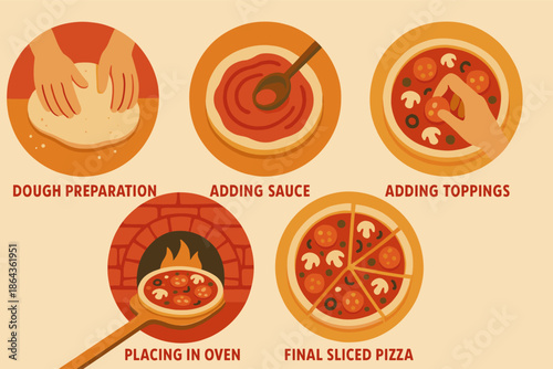 Step-by-step pizza making process with ingredients and baking instructions