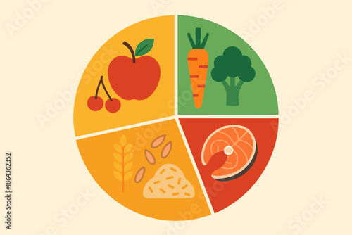 Balanced diet circle with fruits, vegetables, grains, and protein