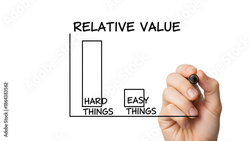 Visualize relative value with a hand drawing a bar graph comparing hard things and easy things, representing effort, difficulty, and benefits earned.
