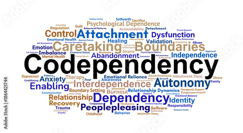 Codependency Word Cloud. Core Concepts on Emotional Dependency and Relationship Patterns