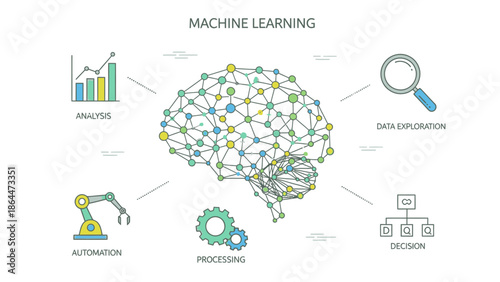 Conceptual illustration of machine learning with brain network and related icons.