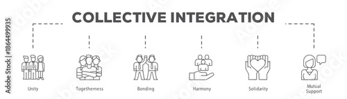 Collective Integration infographic icon flow process which consists of Unity, Togetherness, Bonding, Harmony, Solidarity, Mutual Support.