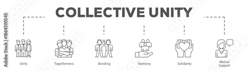 Collective Unity infographic icon flow process which consists of Unity, Togetherness, Bonding, Harmony, Solidarity, Mutual Support.