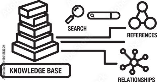 Knowledge Base Concept with Search References and Relationships