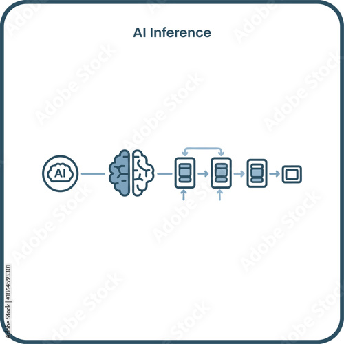 A I inference process with brain and computer flowchart
