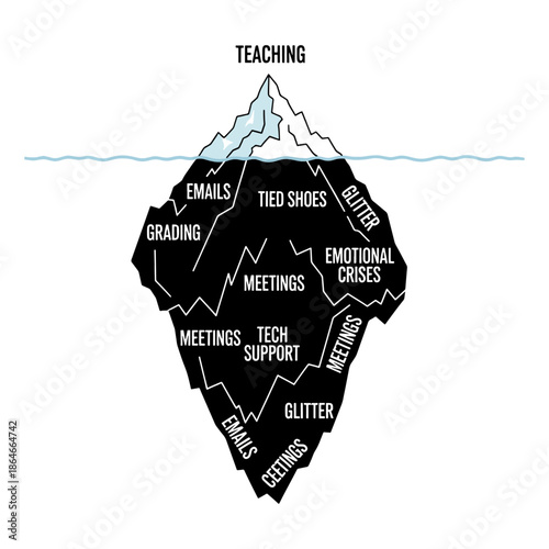 Funny Teaching Iceberg Infographic With Hidden Teacher Tasks Illustration