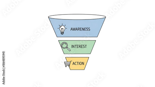 Marketing Funnel with Awareness Interest Action Steps.