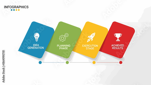Infographic template showcasing idea generation planning phase development stage and activity results.