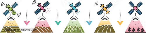 Satellite Smart Farming Illustration Showing Crop Monitoring Stages with Sensors and Signals for Precision Agriculture Technology Concept Design