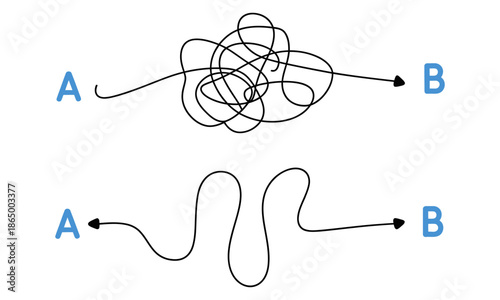 Comparison of complex and simple paths from A to B in navigation and planning