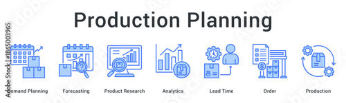 Production planning banner web icon from demand forecasting through research to order and manufacturing execution.