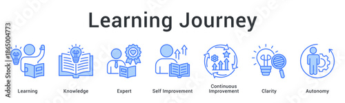 Learning journey banner web icon progressing through knowledge and expertise with clarity toward autonomous improvement.