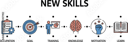 New skills development concept infographic vector illustration showing occupation goals training knowledge motivation and learning steps for personal growth education and career improvement design