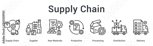 Supply chain banner web icon depicting supplier to delivery workflow through production and distribution stages.