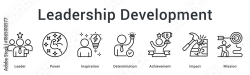 Leadership development banner web icon showing progression from power and inspiration to achievement and mission impact.