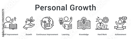Personal growth banner web icon illustrating journey from self improvement through learning and hard work to achievement.