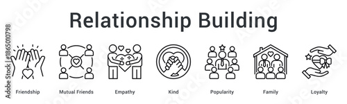 Relationship building banner web icon nurturing friendship and empathy with kindness, creating family loyalty and popularity.