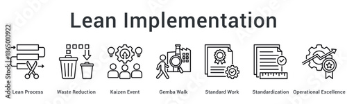 Lean Implementation banner web icon applies waste reduction and kaizen events for standardization and operational excellence.