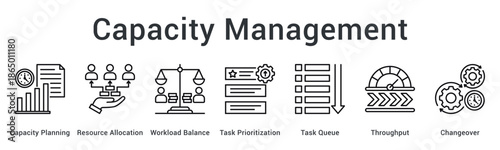 Capacity Management banner web icon plans resources and balances workload with task prioritization for optimal throughput.