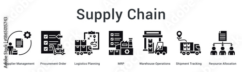 Supply chain banner web icon coordinates supplier procurement logistics planning and resource allocation systematically.