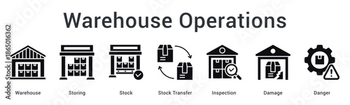 Warehouse operations banner web icon covering storage, stock transfers, inspection, and damage risk management.
