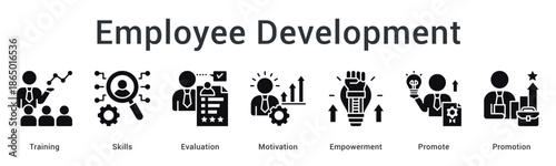 Employee development banner web icon illustrating training and skills growth through evaluation to promotion advancement.