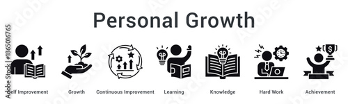 Personal growth banner web icon illustrating journey from self improvement through learning and hard work to achievement.
