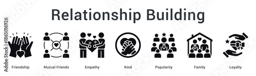 Relationship building banner web icon nurturing friendship and empathy with kindness, creating family loyalty and popularity.
