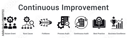 Continuous Improvement banner web icon uses kaizen events and root cause analysis for auditing and business excellence.