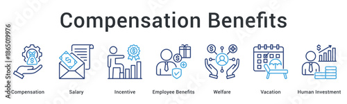 Compensation benefits banner web icon displaying salary and incentives with welfare programs and vacation investment planning.